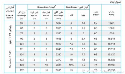 پمپ شناور URD 152/4