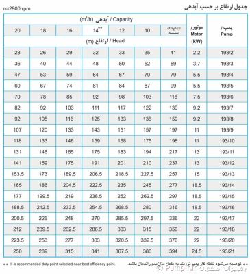 پمپ شناور UQH 193/2