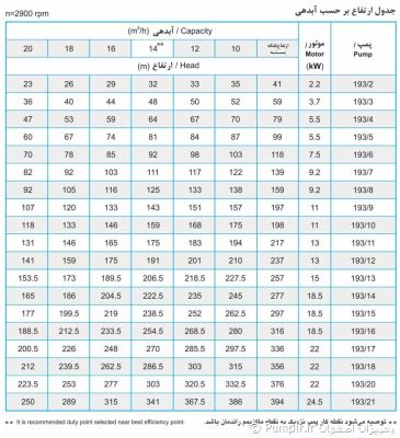 پمپ شناور UQH 193/2