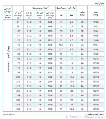 پمپ شناور UQH 193/2