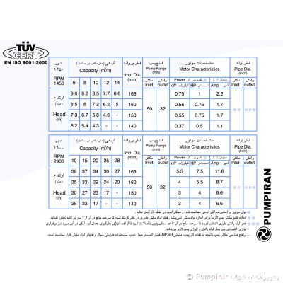 جدول پمپ گریز از مرکز 160-32